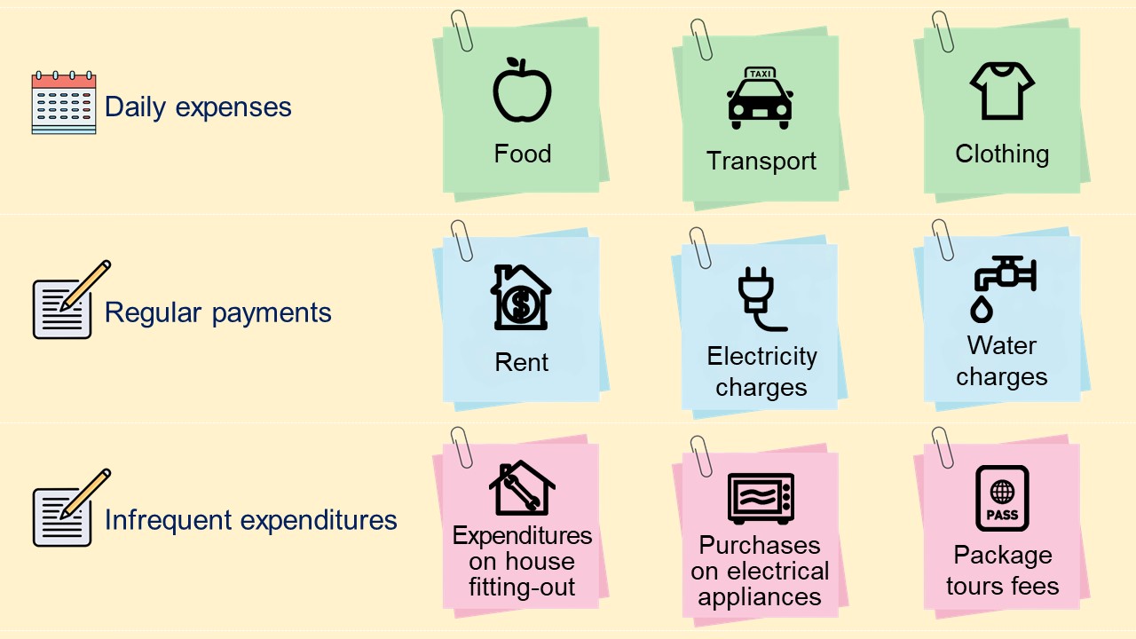 Examples on expenditure items